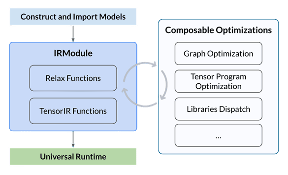 Picture1 - Compilers.png